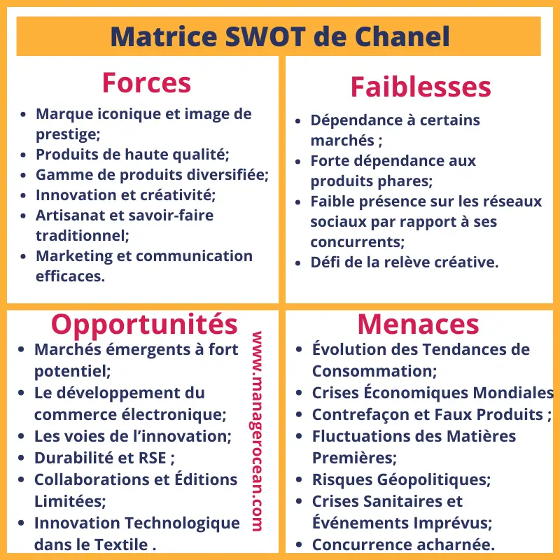 Matrice SWOT de Chanel, analyse SWOT Chanel 2024