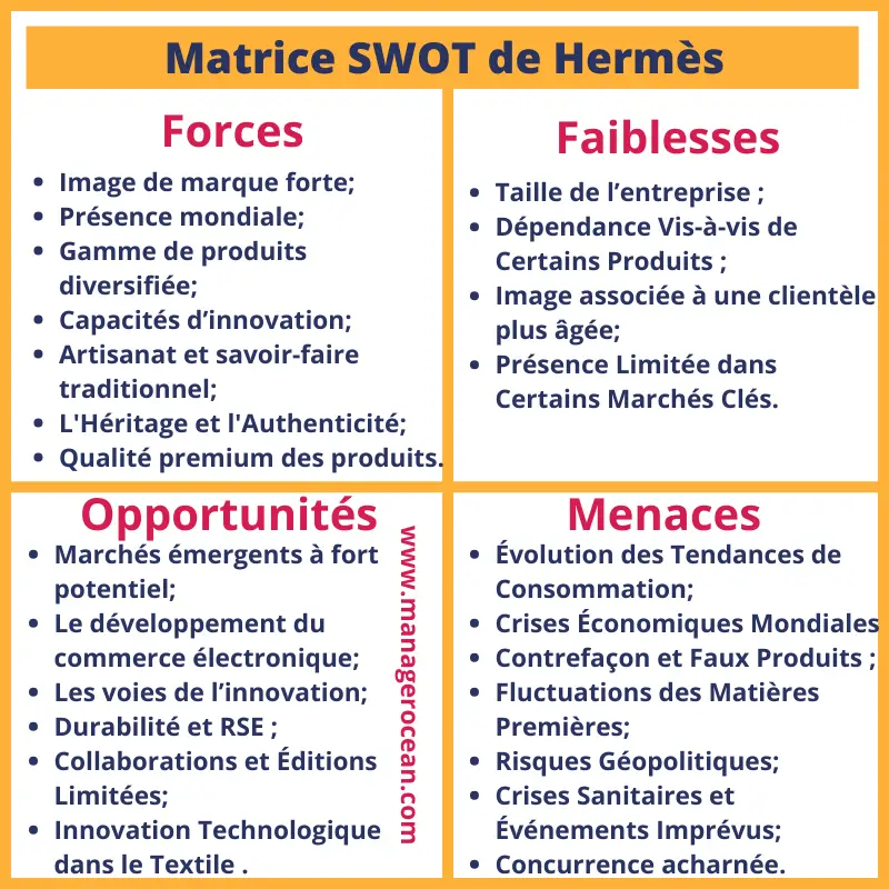 matrice SWOT de Hermès 2024, analyse swot Hermès