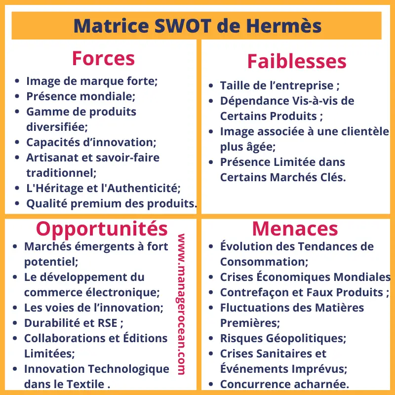 matrice SWOT de Hermès 2024, analyse swot Hermès. diagnostic interne et externe d'Hermès Paris.