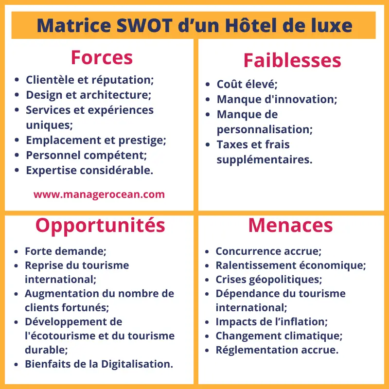 Matrice SWOT hôtel de luxe, analyse SWOT de l'hôtellerie en France en 2024