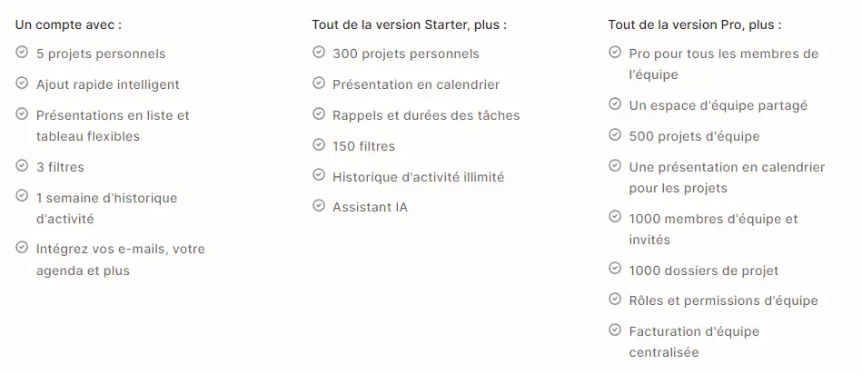 avantages et inconvénients du site Todoist.com, meilleure application de gestion du calendrier et tâches en 2024