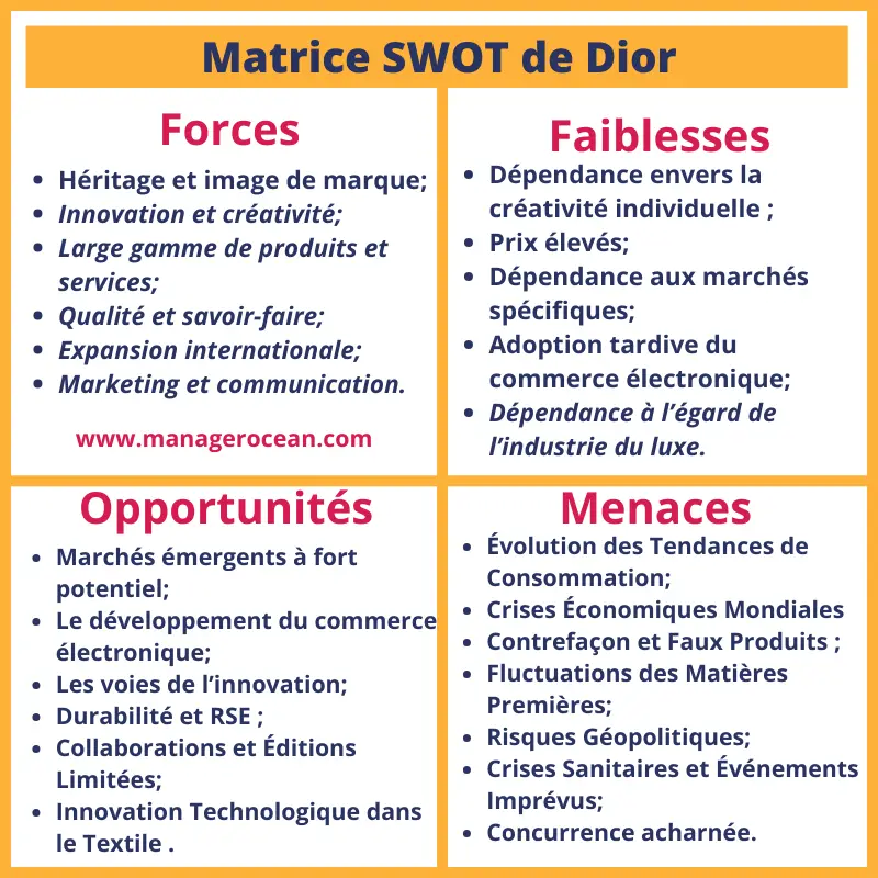 matrice SWOT de Dior 2024, analyse SWOT Dior