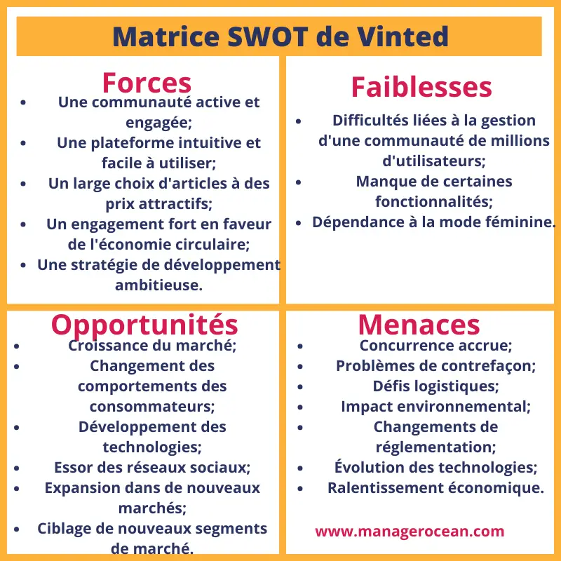 Matrice SWOT Vinted 2024, diagnostic du marché mondial de vente des vêtements de seconde main en ligne