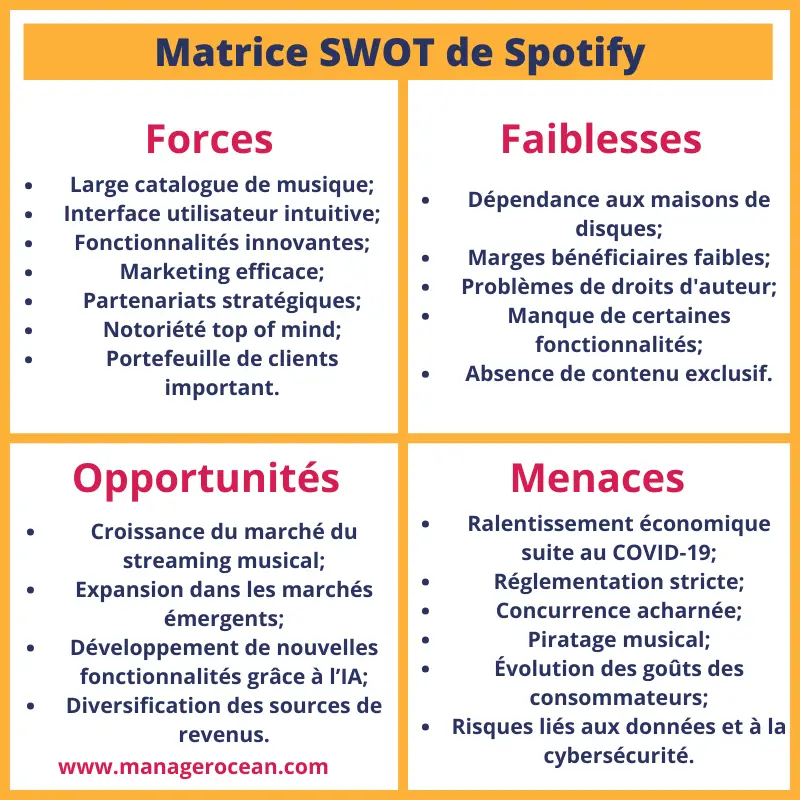 Matrice swot de Spotify 2024, Analyse SWOT Spotify