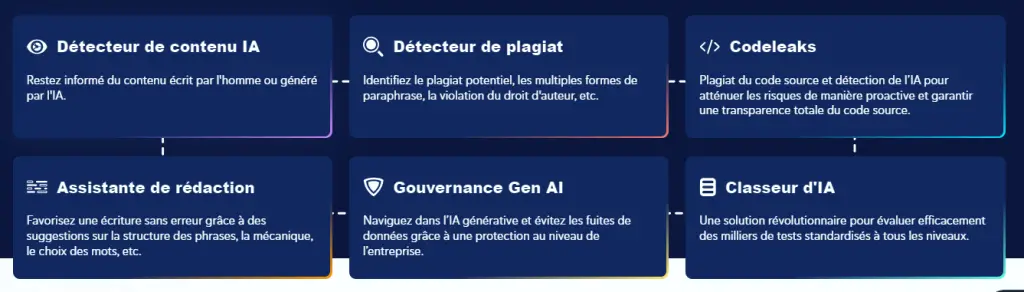 fonctionnalités de Copyleaks en 2024