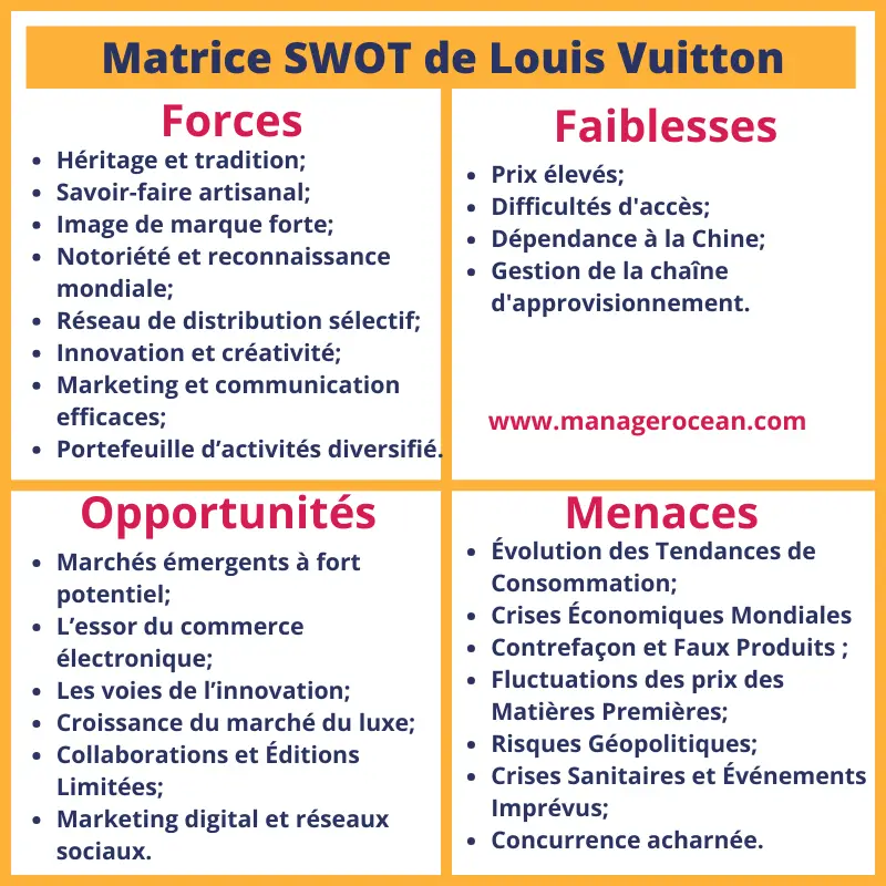 Analyse SWOT de Louis Vuitton, SWOT LVMH 2024
