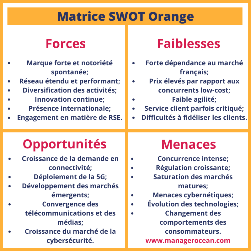 Matrice SWOT Orange 2024, analyse SWOT d'Orange
