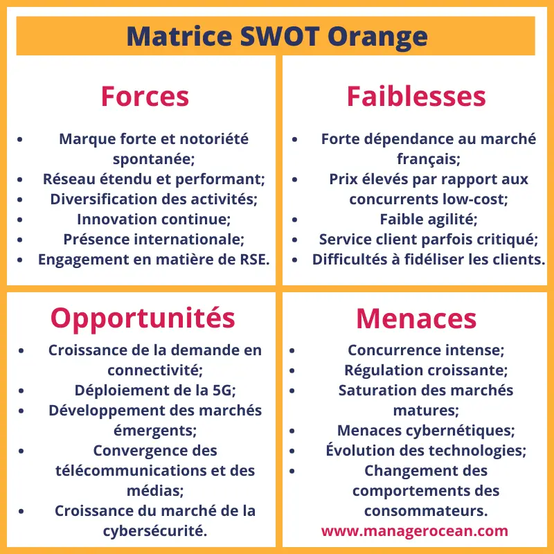 Matrice SWOT Orange 2024, analyse SWOT d'Orange