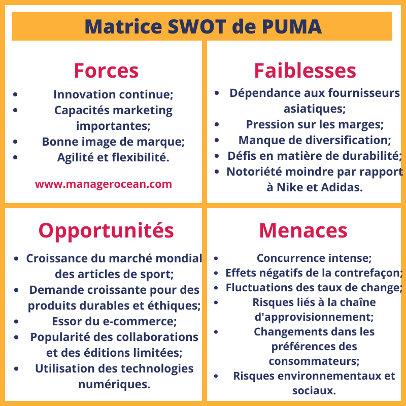 Matrice SWOT de Puma 2024, analyse swot Puma