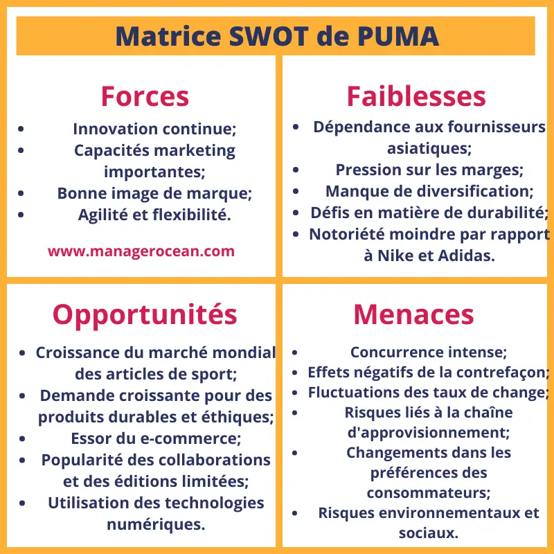 Matrice SWOT de Puma 2024, analyse swot Puma